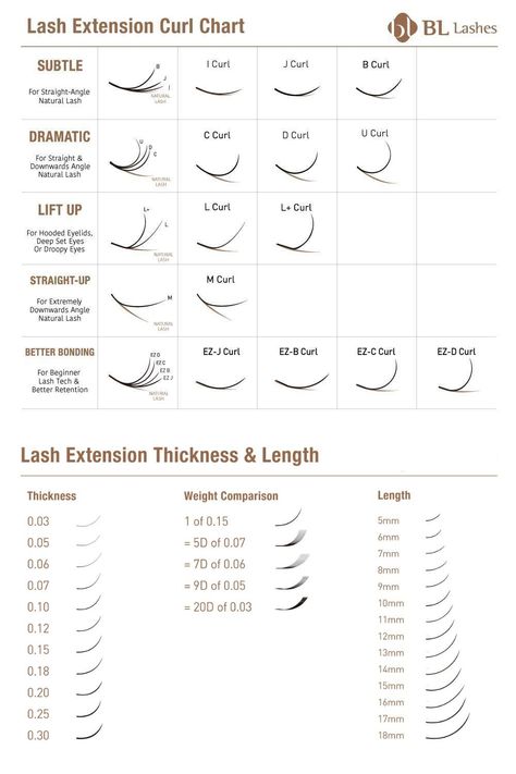 Eyelash Extension Curl Chart, Different Length Lash Extensions, Different Eyelash Extension Curls, Curl Type Lash Extensions, Lash Dimension Chart, Lashes Extensions Sizes, Eyelash Types Extension, Lash Lengths Chart, Hybrid Lash Extensions Sizes