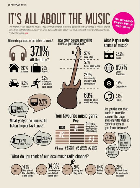 It’s All About The Music Daily Infographic, Music Basics, Music And The Brain, Learn Singing, Writing Lyrics, Music Mixing, Music Theory Guitar, Campus Life, Music Writing