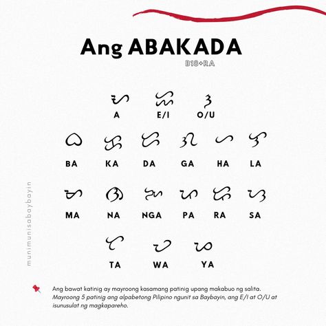 Baybayin Chart, Brown Girl Aesthetic Indian, Baybayin Design, Pinoy Tattoo, Alibata Tattoo, Baybayin Words, Learn Tagalog, About Philippines, Filipino Words