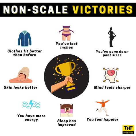 Non-scale victories can be any significant step along your fitness journey, such as getting better sleep, learning new skills, feeling more self-confident, or noticing an increase in muscle tone.⁠ ⁠ ⁠Health and happiness go hand-in-hand. Non-scale victories provide insight into your progress toward cultivating a healthier, happier lifestyle.⁠ #workout #fit #fitness #fitfam #exercise #gymlife #fitspo #bodybuilding #training #fitnessmotivation Non Scale Victories, Burned Quotes, Body Recomposition, Non Scale Victory, I Need Motivation, Lose Inches, Get Toned, Gym Quote, Really Good Quotes