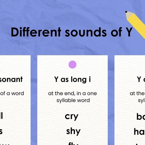 Vinny Batra Chugh on Instagram: "📢 Did you know the letter Y has three different sounds?
Let’s break it down for easy learning! ✨

1. Y as a Consonant Sound (at the beginning of words):

📚 Example: yes, yellow, yogurt
When “Y” is at the start of a word, it makes the consonant sound like the beginning of the word “yellow.”

2. Y as a Long I Sound (at the end of short words with no vowel):

📚 Example: cry, fly, sky
In short words where there’s no vowel before it, “Y” takes on the long “I” sound, just like in the word “fly.”

3. Y as a Long E Sound (at the end of longer words or words with vowels before it):

📚 Example: happy, baby, party
When “Y” appears at the end of longer words, it usually makes the long E sound like in “happy” or “funny.”

💡 The letter  Y is tricky, but once you kno Words Ending With Y, Y Sounds Like I And E, Long E Sound, The Letter Y, Long E, Longest Word, Writing Prompts For Writers, Letter Y, Short Words