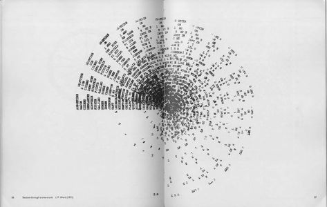 The Image in The Machine: Typewriter Art in the 1960 and 1970s - Flashbak Christian Marclay, Typewriter Art, Writing Machine, Art Magazine, Ink Blot, Visual Poetry, J P, Layout Inspiration, Famous Faces