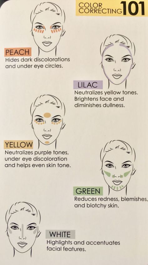 Eyeshadow Guide Cheat Sheets, Color Correcting Concealer Guide, Contour Guide Cheat Sheets, Color Correction Makeup Elf, Color Correction Makeup Guide, How To Color Correct Makeup, Contouring Guide, Makeup Notes, Makeup Knowledge