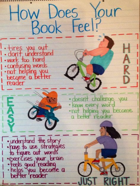 Just Right Books Anchor Chart, How To Pick A Book Anchor Chart, Just Right Book Anchor Chart, Accelerated Reading, Just Right Books, Kindergarten Anchor Charts, Accelerated Reader, Reading Anchor Charts, Balanced Literacy