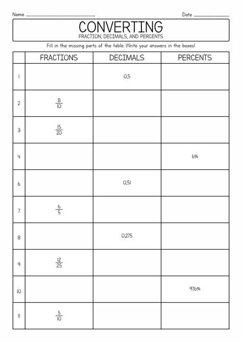 Fraction Decimal Percent Conversion Worksheet Fraction And Decimal Worksheet, Fraction To Decimal Worksheet, Fraction Decimal Percent, Converting Fractions To Decimals, Special Education Classroom Organization, Math Conversions, Fractions To Decimals Worksheet, Fractions Decimals And Percentages, Writing Fractions