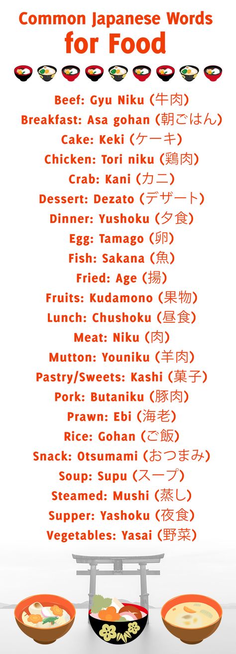 Learning Japanese: Common Japanese words for food, with Kanji.  #learningjapanese #nihongo Japanese Common Words, Japanese Food Words, Foods In Japanese, Japanese Travel Phrases, Japanese Learning Tips, Common Japanese Words, Nihongo Learning, Food In Japanese, Japan Learning