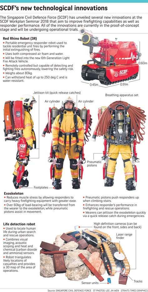 Sci Fi Medic, Search And Rescue Gear, Firefighter Equipment, Exoskeleton Suit, Future Firefighter, Firefighter Photography, Powered Exoskeleton, American Firefighter, Fire Protection System