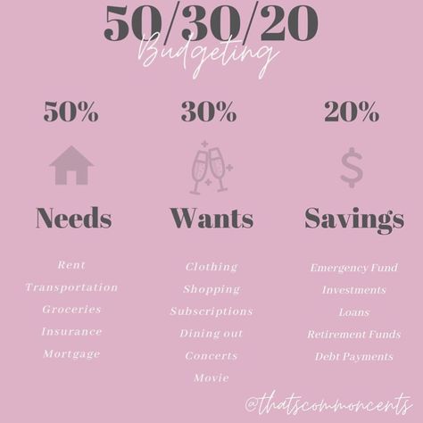 How Much Money Should I Have In Savings, No Take Out Challenge, Budgeting In Your 20s, Learning How To Budget Money, 50/30/20 Budgeting, Needs Wants Savings, 40 30 20 10 Budget, Single Person Budget, Make A Budget