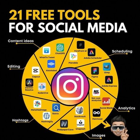 21 Free Tools For Social Media Social Media Management Tools, Measuring Success, Viral Marketing, Social Media Strategy, Social Media Games, Content Planning, Social Media Accounts, Seo Tools, Etsy Business