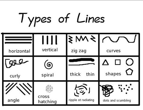 Picture Line Art Lesson, Line Lesson, Classe D'art, Art Handouts, Types Of Lines, Art Worksheets, Principles Of Art, Art Curriculum, Elementary Art Projects