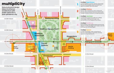 Urban Ideas, Architectural Diagrams, Urban Design Diagram, Design Diagram, Urban Design Graphics, New Urbanism, Architecture Panel, Site Analysis, Presentation Design Template