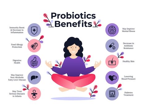 Are you wondering what happens when you stop taking probiotics? If so – take a read of this blog post. Have you ever wondered what happens when you stop taking probiotics? Find out here! Probiotics Benefits, What Are Probiotics, Inflammation Foods, Saccharomyces Boulardii, Probiotic Benefits, Best Probiotic, Probiotics Supplement, Organic Health, Healthy Digestion