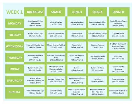 Keto meal plan Ketogenic Meal Plan, Keto Menu, Ketogenic Diet Plan, Breakfast Low Carb, Mediterranean Diet Plan, Atkins Diet, Resep Diet, Ketogenic Diet Meal Plan, Keto Cookbook