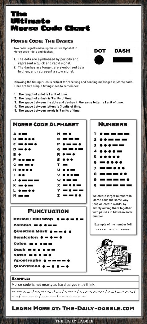 Morse Code Visual Guide, Help In Morse Code, How To Learn Morse Code Fast, Morse Code Alphabet Printable, Coded Language Writing, International Morse Code Chart, How To Morse Code, How To Do Morse Code, Secret Code Tattoo