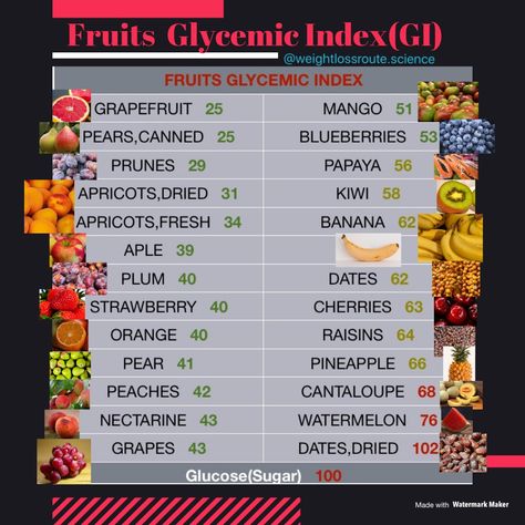 Fruits With Low Glycemic, High Glycemic Fruits, Raw Food List, Nutrient Food, Low Gi Fruits, Glucose Goddess, Low Glycemic Fruits, Low Glycemic Index Foods, Low Glycemic Foods