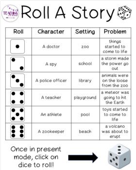 I have always loved Roll A Story activities for writing. With virtual learning being our new normal, I created a roll a story that gives students the ability to roll from home! Esol Writing Activities, Roll A Story For Kids, Roll A Story Summer, Create A Story Challenge, Roll A Story Free Printable, Roll A Character, Esl Vocabulary Games, Descriptive Writing Activities, Creating A Story