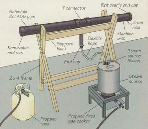 Wood Steam Bending, Diy Wood Steamer, Steam Box For Bending Wood, Wood Steamer, Bend Wood, Bending Wood, Wood Bending, Steam Box, Steam Bending