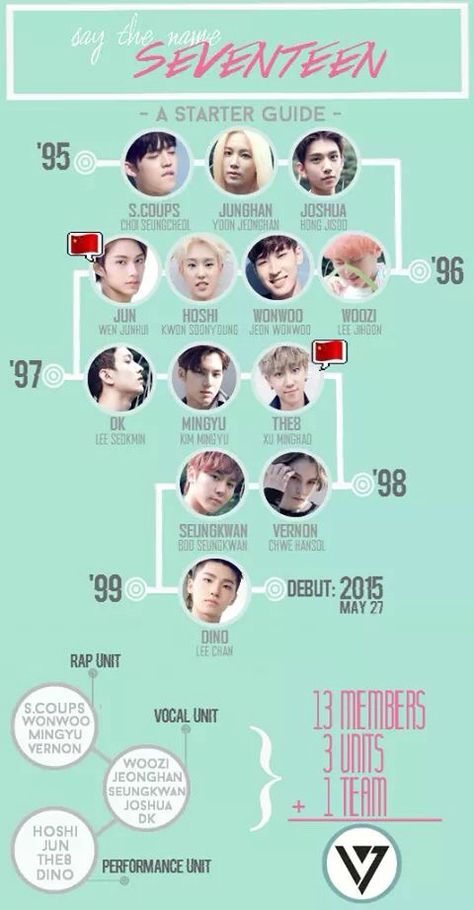 Seventeen Seventeen Full Names, Seventeen Height Chart, Seventeen Real Names, Seventeen Names And Faces, Seventeen Members Wallpaper, Seventeen Age Order, Seventeen Members Names, Seventeen Members, Vernon Chwe