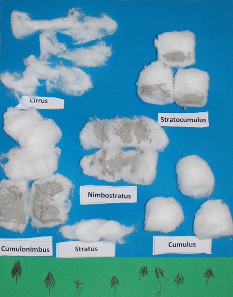 Nature Study on Clouds. Clouds|Nature Study|Charlotte Mason|Art Project|Homeschool|Homeschool Lessons| Pics Art Editing Ideas, Cotton Ball Clouds, Clouds For Kids, Cotton Ball Crafts, Types Of Clouds, Weather Lessons, Teaching Character, Homeschool Lessons, Cloud Craft