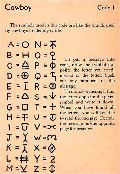 The Cowboy code, the first code in Secret Code Book, by Frances W. Keene. Cryptography Secret Code, Letter Codes Secret, Codes And Ciphers Alphabet, Symbol Alphabet Secret Code, Secret Letters Code, Matoran Alphabet, Cowboy Symbols, Wolf Code, Cowboy Alphabet