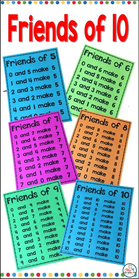 Friends of Ten math fact fluency for kindergarten and first grade.  Help your students master fact fluency to ten with this Friends of 10 resource.  This resources helps with composing and decomposing numbers to ten. This math resource includes math posters, anchor charts,  math games, number cards, and math facts addition flash. Use with small groups, whole class.  Great for front loading skills and forreteaching. #mathfluency #friendsoften #mathfacts #kindergartenmath 1st Grade Math Posters, Making Ten Anchor Chart, Decomposing Numbers Kindergarten Anchor Chart, Kindergarten Math Fact Fluency To 5, Counting By Tens Anchor Chart, Groups Of Ten First Grade, Friends Of Ten, Friends Of 10, Addition Fact Fluency Games