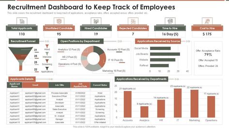 Talent Acquisition Marketing Recruitment Dashboard To Keep Track Of Employees Topics PDF Slide01 Employee Dashboard, Recruitment Dashboard, Startup Business Plan, Page Setup, Presentation Software, Talent Acquisition, Marketing Communications, Services Business, Presentation Slides