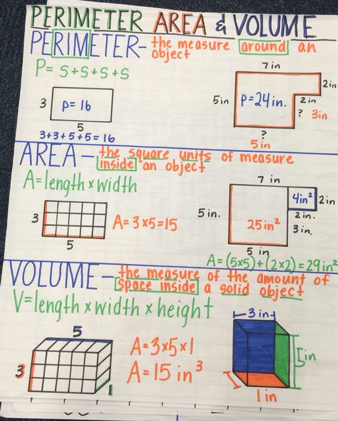 Perimeter, area, and volume anchor chart Perimeter Area Volume, Area Volume And Perimeter, How To Teach Area And Perimeter, Area Perimeter Volume Anchor Chart, Volume 5th Grade Math, Volume Anchor Chart 5th Grade, Algebra Anchor Charts, Area And Perimeter Anchor Chart, Volume Anchor Chart