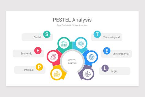 PESTLE Analysis PowerPoint Presentation Template | Nulivo Market Pestle Analysis Templates, Pestel Analysis Design, Business Logo Fonts, Analysis Diagram, Font Psychology, Website Proposal, Pestel Analysis, Pestle Analysis, Business Fonts