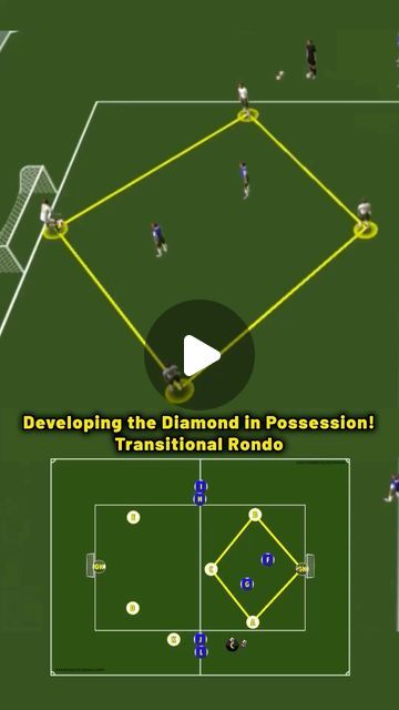 U8 Soccer Practice Plans, Fun Soccer Drills, Soccer Training Workout, Soccer Skills Training, Football Coaching Drills, Soccer Practice Drills, Football Training Drills, Football Tactics, Soccer Drills For Kids