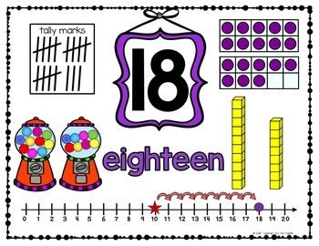 Number Posters 0-20 And Counting By 5s And 10s To 100 With Striped Math Focus Walls, Counting By 5s, Number Anchor Charts, Counting By 5's, Number Posters, Teen Numbers, Common Core Kindergarten, Math Anchor Charts, Daily 3