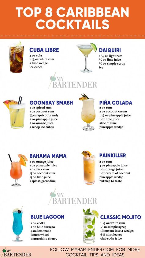 Transport yourself to the sun-soaked shores of the Caribbean with our Top 8 Caribbean Cocktails! ������������ Dive into the vibrant flavors of the islands with these tantalizing concoctions, from the classic Mojito to the exotic Caribbean Rum Punch. Whether you're dreaming of a beachside escape or hosting a tropical-themed soirée, these recipes are your passport to a paradise of taste. Shake, stir, and savor the spirit of the Caribbean in every sip! ������️������ #Caribbe #WorldofWine Caribbean Rum Punch, Caribbean Cocktails, Pirate Drinks, Tropical Cocktail Recipes, Caribbean Drinks, Disney Cocktails, Bartender Drinks Recipes, Host Tips, Malibu Drinks