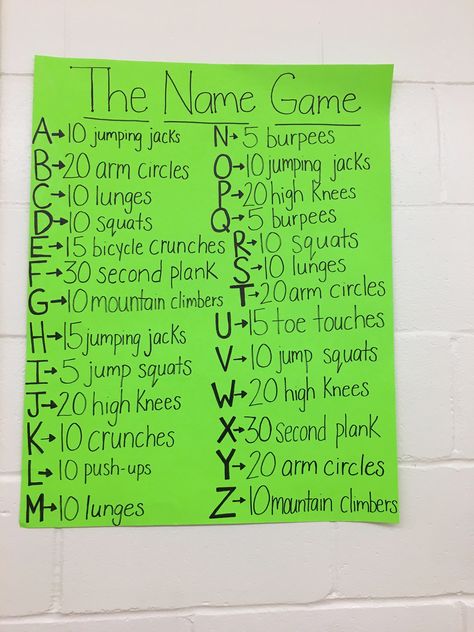 The Name Game is a warm up activity.  Next to each letter is a different exercise.  The students will complete the exercise next to each letter in their first name. The minimum # of exercises to be completed is 5. So, if your name is Mark, you'll move on to the first letter of your last name. Once completed, the students they sit & wait for their classmates to finish the exercises. While waiting, the students will cheer on classmates who are still completing the warm up. Get To Know You Pe Games, Exercise Games For Adults, Instant Activities For Elementary Pe, Letter For Classmates, Fitness Games For Adults, Fun Exercise Games, Pe Warm Up Games, Physical Education Bulletin Boards, Pe Games Elementary