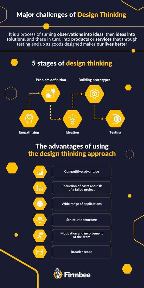 design thinking, major challenges of design thinking process, stages of design thinking Design Thinking Tools, Challenges For Kids, Thinking Process, Process Design, Design Thinking Process, Design Thinking, For Kids, Design