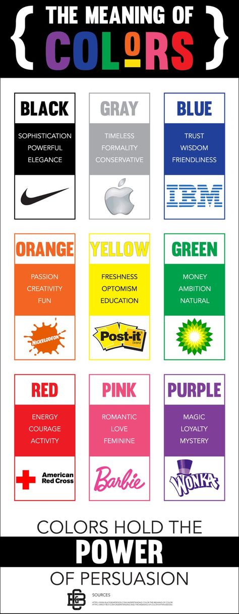 Branding Theme, Meaning Of Colors, Logos Meaning, Business Psychology, Money Strategy, Company Values, American Red Cross, Color Meanings, Nba Jersey