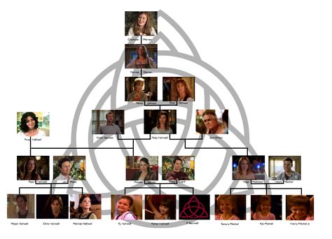 Charmed family tree to charlotte warren to charmed ones and their children Charmed Quotes, Paige Matthews, Phoebe And Cole, Charmed 1998, Classic Fantasy, Charmed Tv Show, Charmed Tv, Holly Marie Combs, Charmed Sisters