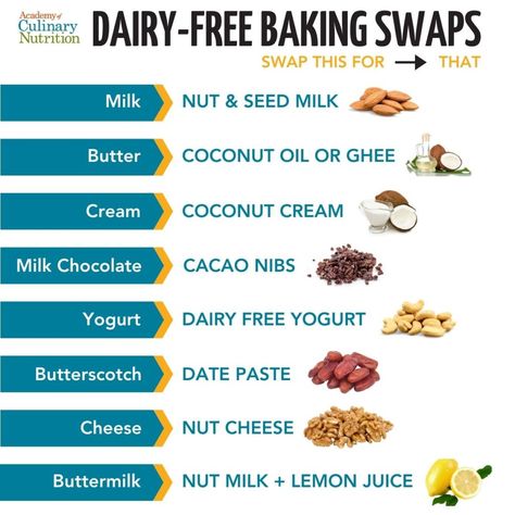 Healthy Snacks For Lactose Intolerant, Dairy Free Replacements, Dairy Substitutes In Baking, Non Dairy Substitutes, Cheese Substitute Dairy Free, Cheese Alternative Dairy Free, Dairy Free Cheese Alternatives, Best Dairy Free Butter, Healthy Butter Alternative