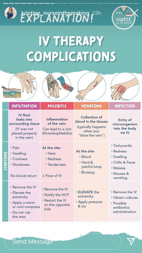 Iv Therapy Nursing Notes, Iv Complications Nursing, Iv Pumps Nursing, Iv Therapy Nursing, Oncology Nursing Cheat Sheets, Critical Care Nursing Cheat Sheets, Nurse In The Making Study Guides, Pharmacology Nursing Study Notes, Iv Nursing