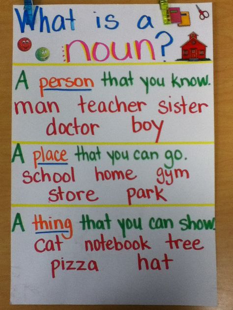 what is a noun anchor chart Noun Anchor Chart 2nd, Noun Anchor Chart, Nouns For Kids, What Is A Noun, Nouns Lesson, Grammar Anchor Charts, Phonics Reading Passages, English Grammar For Kids, Grammar For Kids