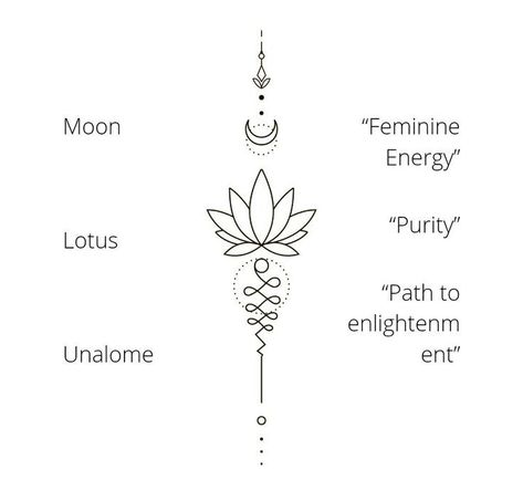 Lotus And Moon Tattoo Design, Lotus Spine Tattoo, Unalome Tattoo Meaning, Resilience Tattoo, Earthy Tattoos, Unalome Tattoo, Moon Tattoo Designs, Spine Tattoos For Women, Spine Tattoo