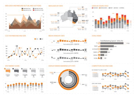 image Business Intelligence Dashboard, Dashboard Reports, Visual Analytics, Marketing Dashboard, Dashboard Examples, Dashboard Interface, Kpi Dashboard, Data Dashboard, Analytics Dashboard