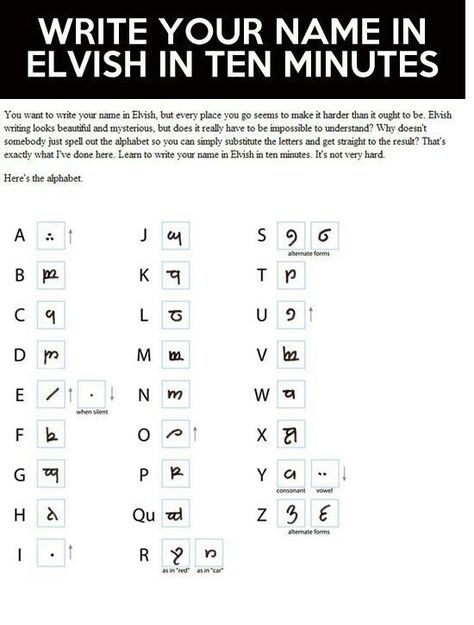 Elvish Alphabet, Elf Language, Elven Words, Tolkien Language, Tolkien Elvish, Elvish Writing, Medieval Writing, Sunday Drawing, Code Language