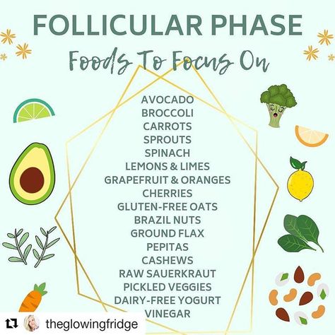 #Repost @theglowingfridge (@get_repost) ・・・ The follicular phase is the phase right after your period, when your body prepares to release… Follicular Phase Tips, Infradian Rhythm Diet, Follicular Phase Recipes Vegan, Breakfast For Follicular Phase, Follicular Phase Nutrition, Follicular Phase Grocery List, What To Eat During Follicular Phase, Food For Follicular Phase, Follicular Phase Breakfast Recipes