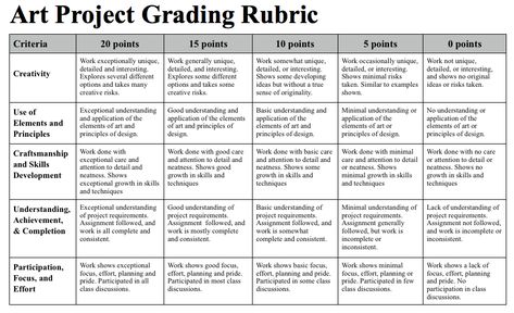 Art Grading Rubric Middle School, Art Rubric High School, Middle School Art Rubric, Art Rubric Middle School, High School Art Curriculum Map, Art Grading Rubric, High School Art Worksheets, Art Syllabus, Highschool Art