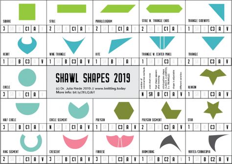 Shawl Shapes 2019 Shawl Shapes Knitting, Shawl Design, Knit Shawls, Shawl Knitting, Knit Shawl, Shawl Knitting Patterns, Shawl Patterns, Circular Knitting, Knitting Tutorial