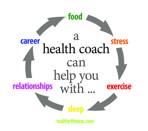 A health coach can help you in all areas of your life Health Coaching Quotes, Gym Nutrition, Nutrition Sportive, Integrative Nutrition, Sport Nutrition, Holistic Health Coach, Health Coach Business, Life Coaching Tools, Health Video