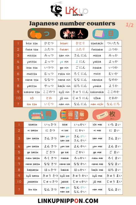 Japanese Time Words, Japanese Counting Things, Counting In Japanese Numbers, How To Count In Japanese, Japanese Counting Numbers, Japanese Counters Chart, Beginner Japanese Vocabulary, Counting In Japanese, Japanese Basic Words