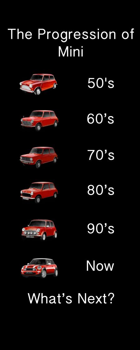 Evolution of Mini Cooper. Can't wait to see what's next. Mini Morris, Cooper Car, Mini Cooper Classic, Mini Copper, Mini Coopers, Austin Mini, Cars Classic, Mini Clubman, Mini Countryman