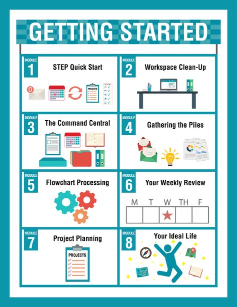 Steps to Everyday Productivity (STEP Program) Annual Planning, Accountability Partner, Home Management Binder, Organizing Time, Life Organization, Series 3, Professional Development, Time Management, Getting Organized