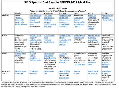 Planning meals around a SIBO diet can feel daunting. Here is a weekly meal plan featuring straight forward menu items as well as links to recipes that meet the needs of the SIBO Specific Diet. Monash University Fodmap Diet, Silog Meals Menu Template, Silog Meals Menu, Low Fodmap Restaurant Options, Ibs Meal Plan Fodmap Diet, Scd Diet, Low Fodmap Diet Recipes, Fodmap Diet Recipes, Coconut Smoothie