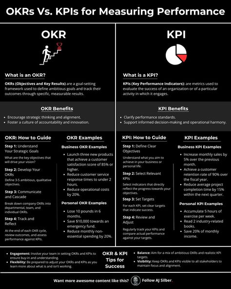 Okr Vs Kpi, Effective Leadership Skills, Good Leadership Skills, Strategic Leadership, Problem Solving Activities, Agile Project Management, Operational Excellence, Effective Leadership, Key Performance Indicators